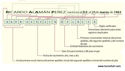 Clave Única de Registro de Población (CURP) y su estructura