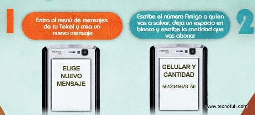 ¿Como Pasar tiempo aire de un celular a otro?